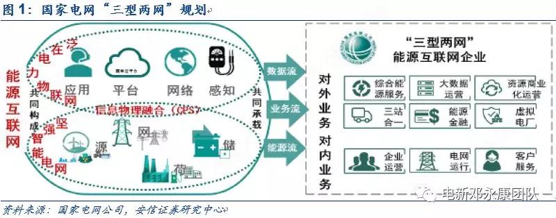 泛在電力物聯網深度解碼之一:架構、場景及投資機會