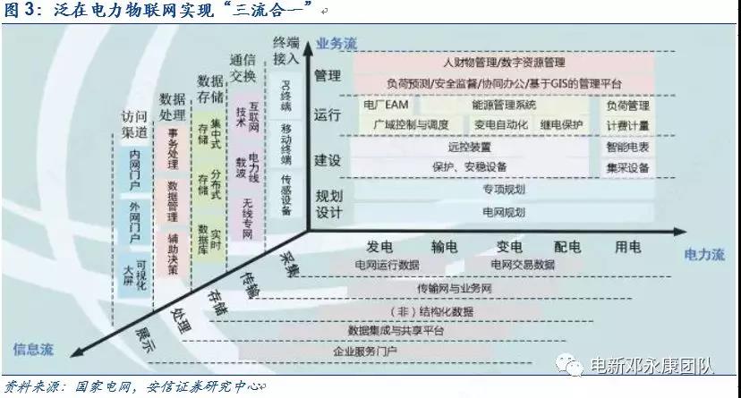 泛在電力物聯網深度解碼之一:架構、場景及投資機會