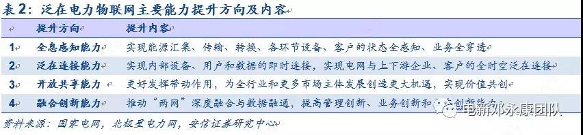 泛在電力物聯網深度解碼之一:架構、場景及投資機會
