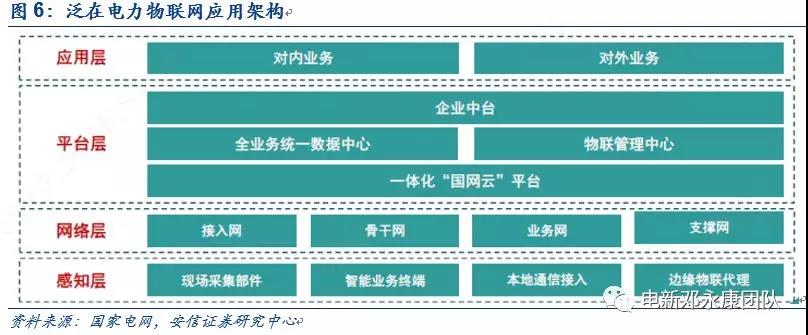 泛在電力物聯網深度解碼之一:架構、場景及投資機會