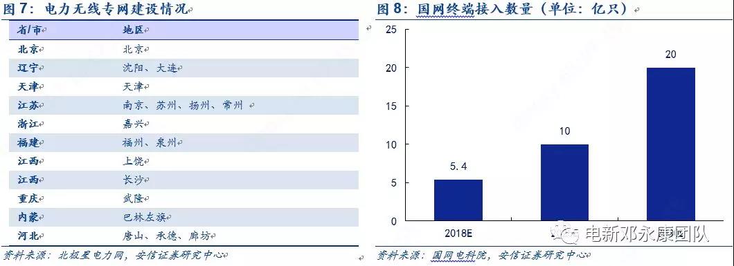 泛在電力物聯網深度解碼之一:架構、場景及投資機會
