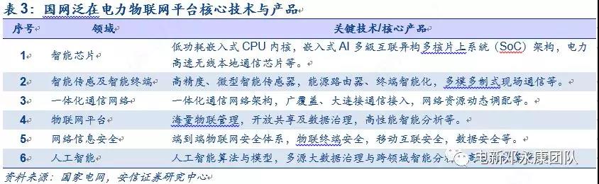 泛在電力物聯網深度解碼之一:架構、場景及投資機會