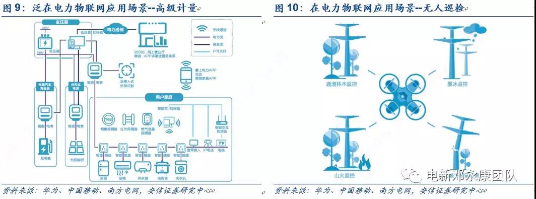 泛在電力物聯網深度解碼之一:架構、場景及投資機會