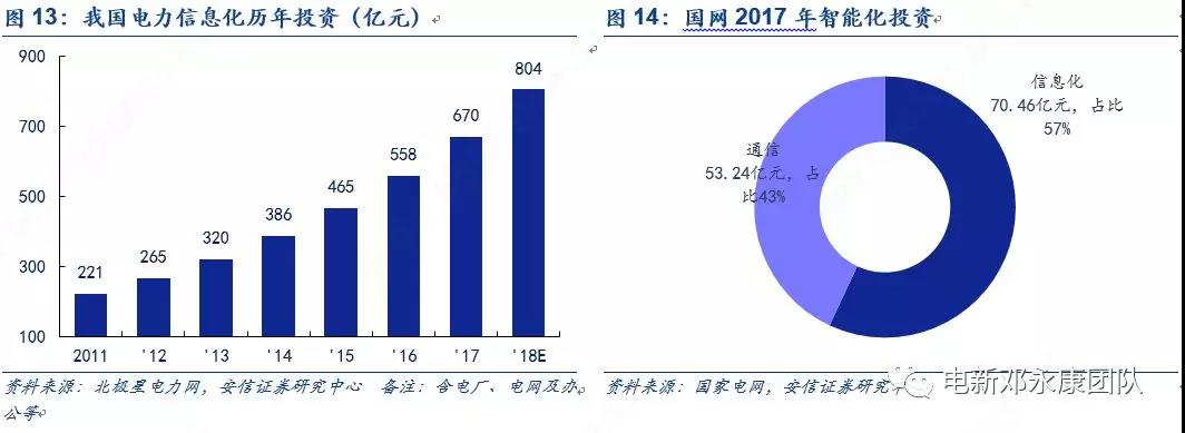 泛在電力物聯網深度解碼之一:架構、場景及投資機會