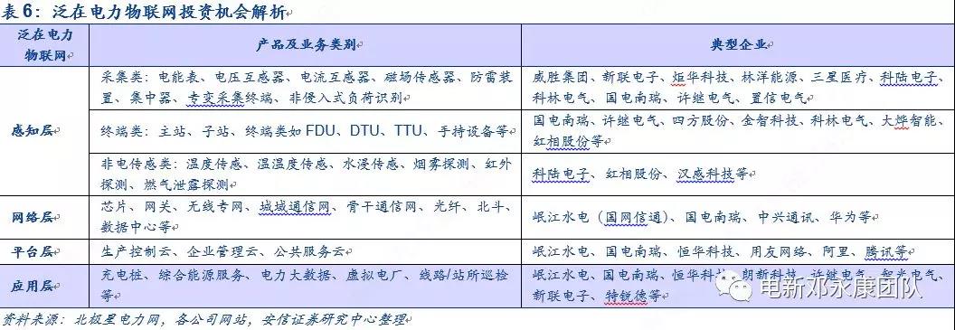 泛在電力物聯網深度解碼之一:架構、場景及投資機會