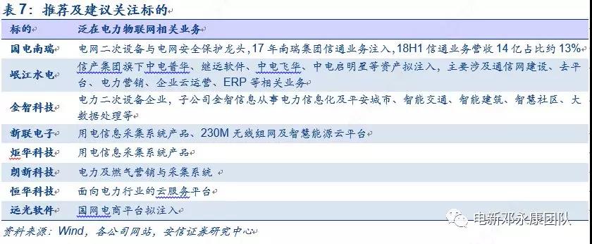 泛在電力物聯網深度解碼之一:架構、場景及投資機會