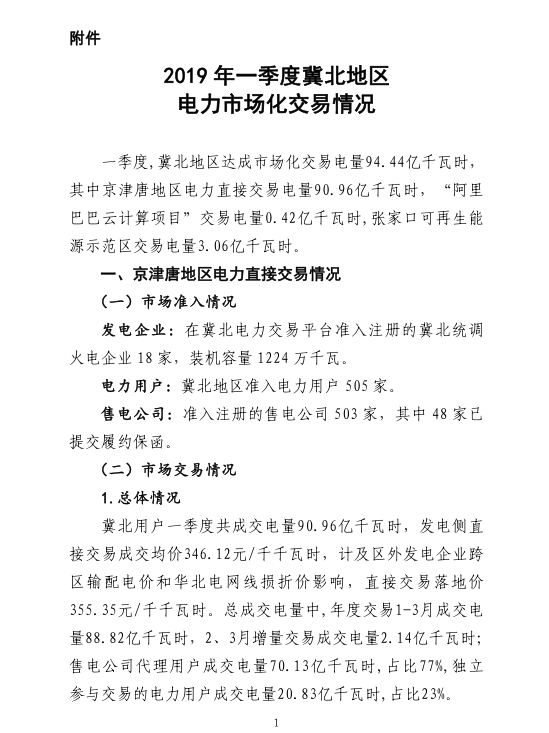 2019年一季度冀北地區電力市場化交易季報:達成市場化交易電量94.44億千瓦時