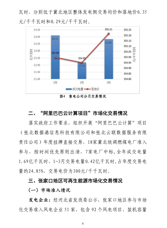 2019年一季度冀北地區電力市場化交易季報:達成市場化交易電量94.44億千瓦時