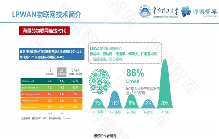 泛在電力物聯網的概念、體系架構及前沿問題