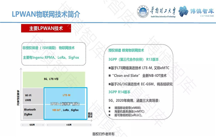 泛在電力物聯網的概念、體系架構及前沿問題