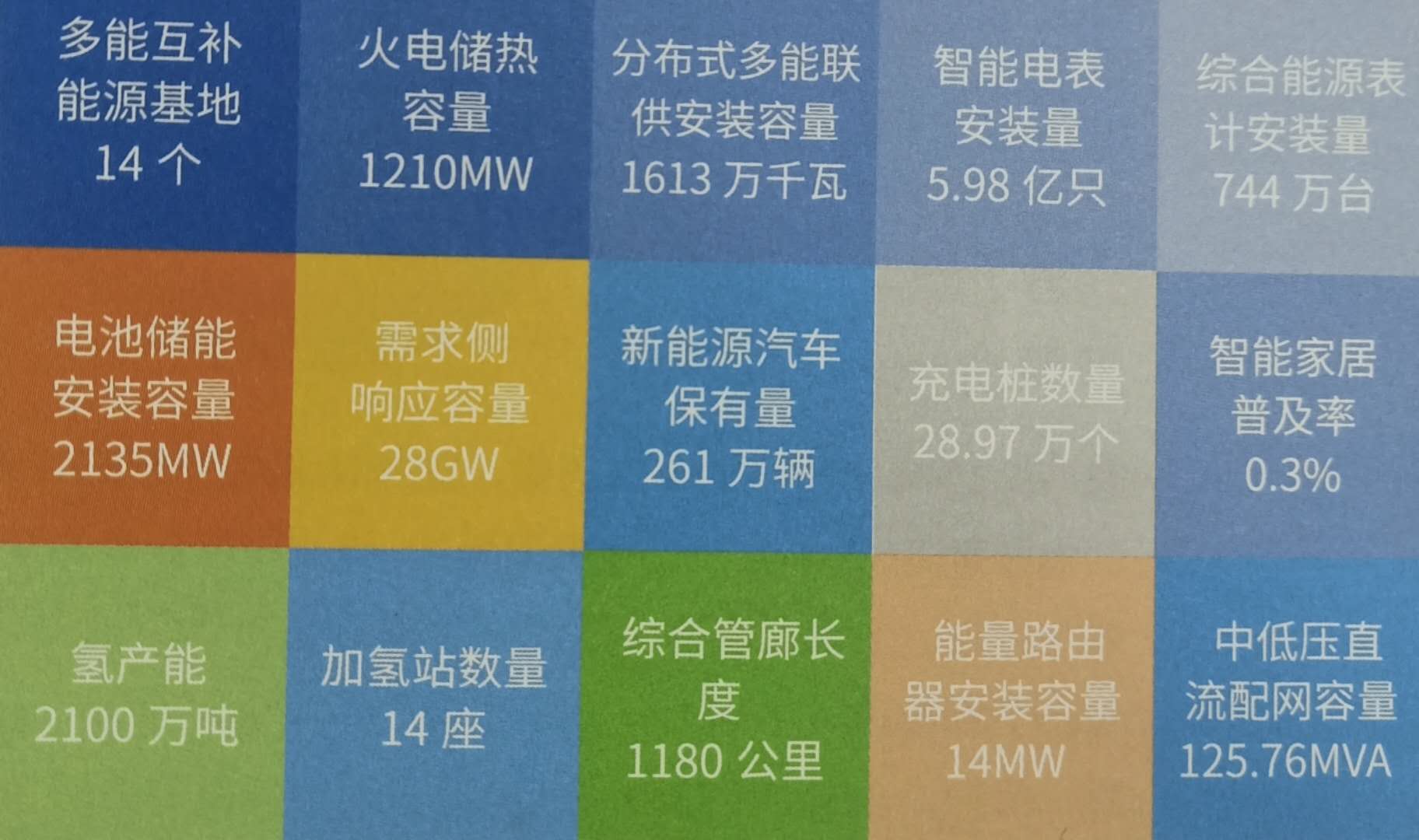 細讀《國家能源互聯(lián)網(wǎng)發(fā)展白皮書2018》