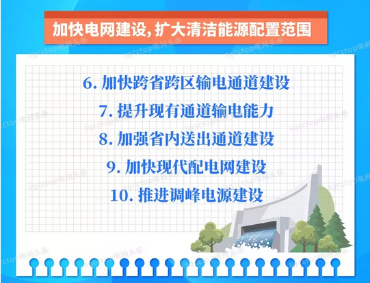 國家電網有限公司服務新能源發展報告(2019)發布:構建全國統一電力市場 擴展清潔能源消納空間