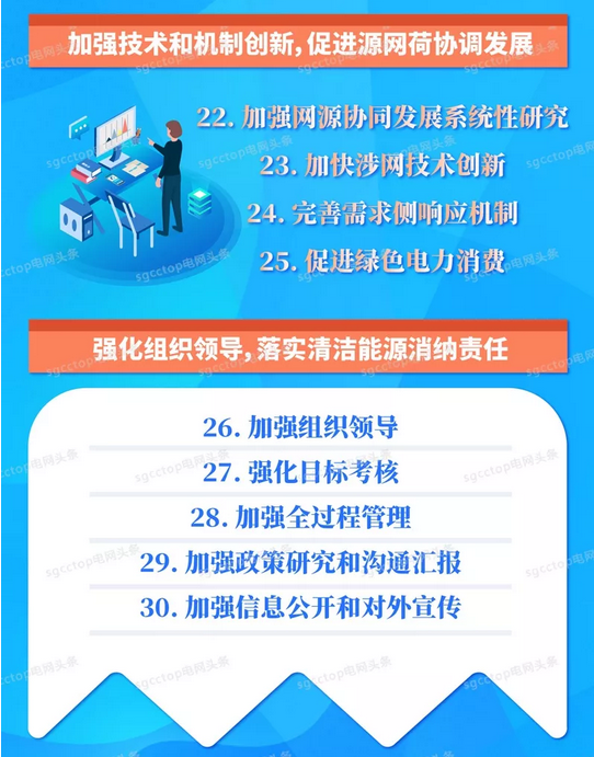 國家電網有限公司服務新能源發展報告(2019)發布:構建全國統一電力市場 擴展清潔能源消納空間