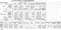 山西2019年售電公司結算模式解析