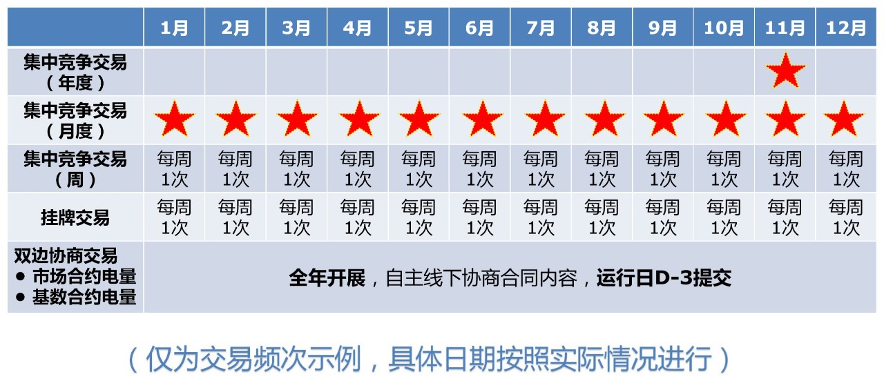 電力現貨市場環境下代理居間商的業務探討