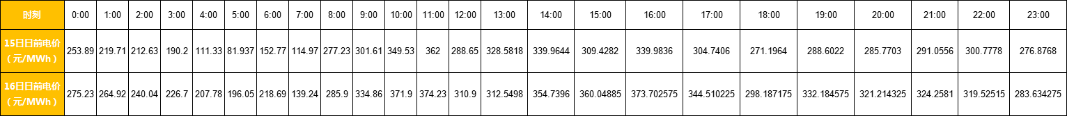 廣東售電市場夢回2017?高價差恐怕沒那么簡單