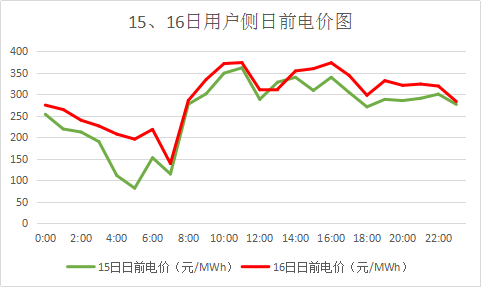 廣東售電市場夢回2017?高價差恐怕沒那么簡單