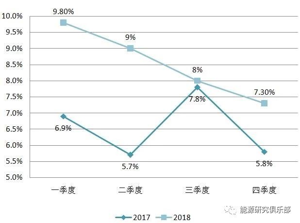 《中國能源大數據報告(2019)》:全社會用電量增長8.5% 增速創近七年新高