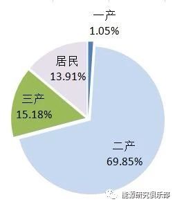 《中國能源大數據報告(2019)》:全社會用電量增長8.5% 增速創近七年新高
