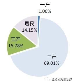《中國能源大數據報告(2019)》:全社會用電量增長8.5% 增速創近七年新高