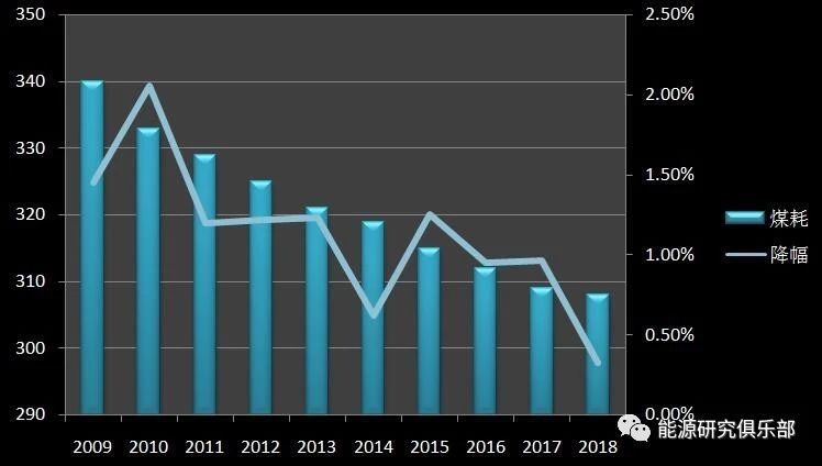 《中國能源大數據報告(2019)》:全社會用電量增長8.5% 增速創近七年新高