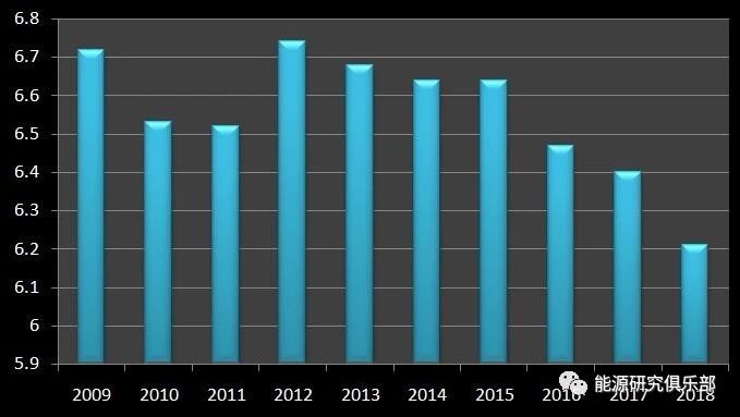 《中國能源大數據報告(2019)》:全社會用電量增長8.5% 增速創近七年新高