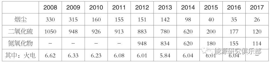 《中國能源大數據報告(2019)》:全社會用電量增長8.5% 增速創近七年新高