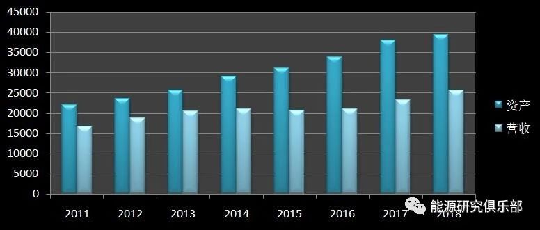《中國能源大數據報告(2019)》:全社會用電量增長8.5% 增速創近七年新高