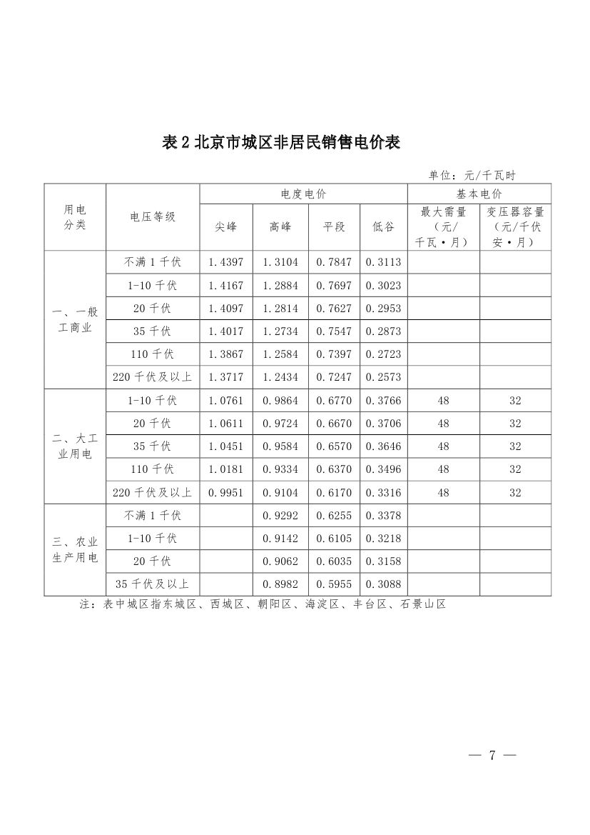 北京第二次降電價!一般工商業用戶電度電價(除低谷時段外)下調2.63分/千瓦時