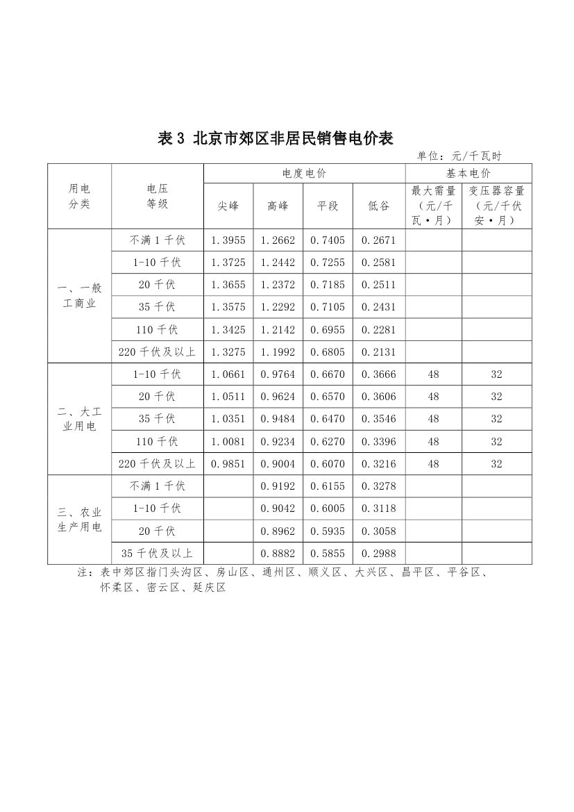 北京第二次降電價!一般工商業用戶電度電價(除低谷時段外)下調2.63分/千瓦時