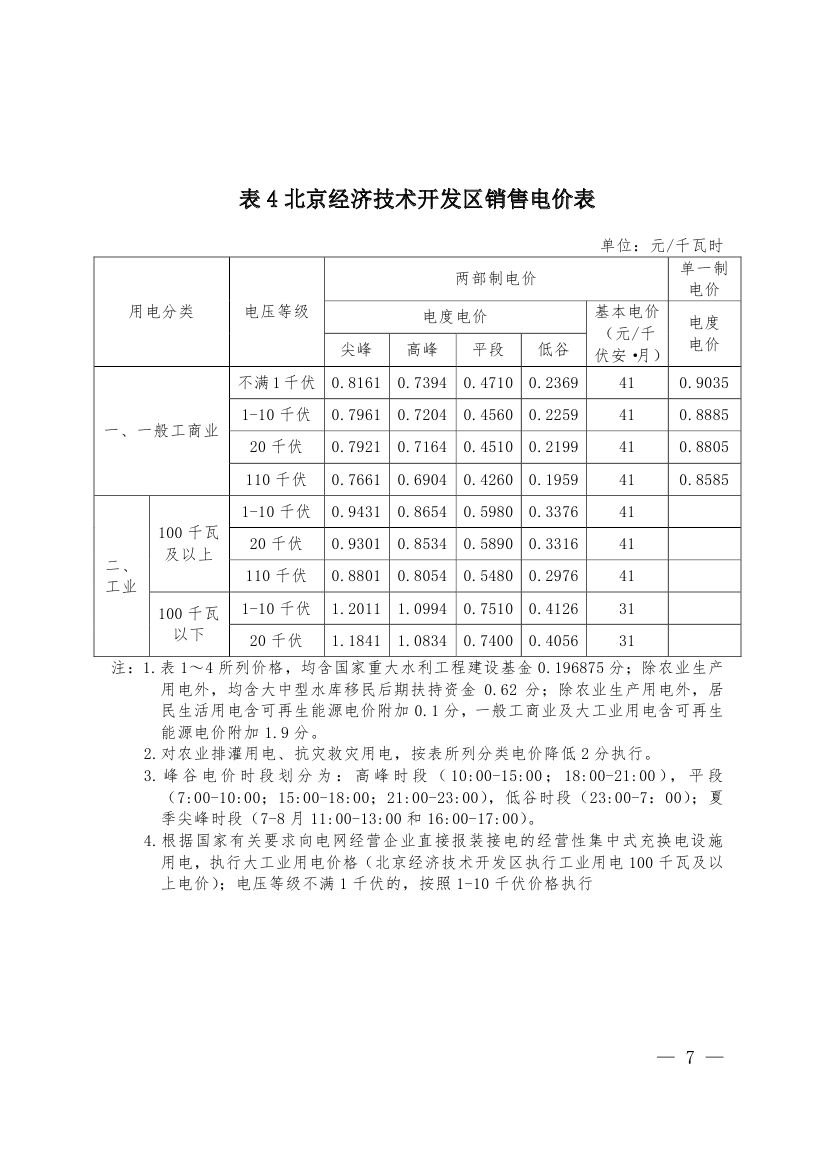 北京第二次降電價!一般工商業用戶電度電價(除低谷時段外)下調2.63分/千瓦時