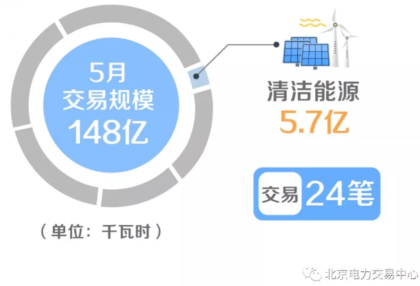 廣東省增量配電價格怎么定？增量配電網企業怎樣與電網結算？