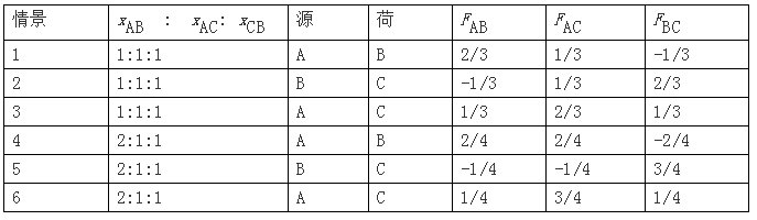 電力市場集中競價的經(jīng)濟學原理分析：節(jié)點電價的能量分量與阻塞分量計算