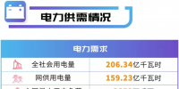 四川電網2019年電網和市場運行5月執行信息披露：<font color=