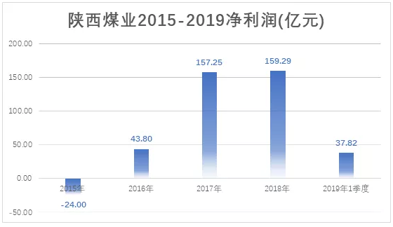 電力市場用戶多了 發電企業利潤誰來決定？