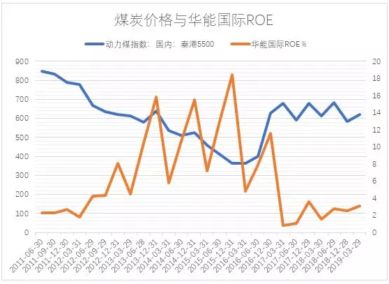 電力市場用戶多了 發電企業利潤誰來決定？