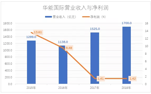 電力市場用戶多了 發電企業利潤誰來決定？