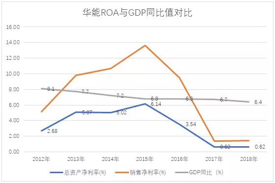 電力市場用戶多了 發電企業利潤誰來決定？