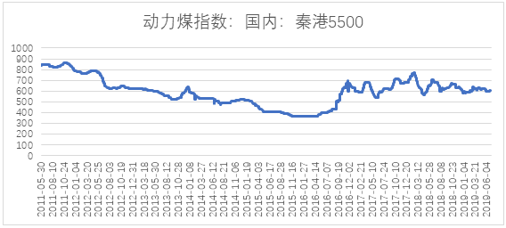 電力市場用戶多了 發電企業利潤誰來決定?
