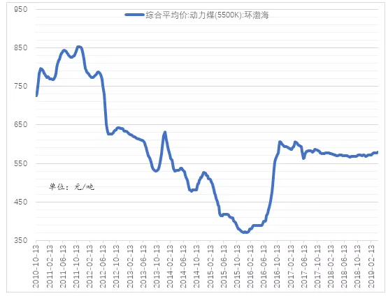 電力市場用戶多了 發電企業利潤誰來決定?