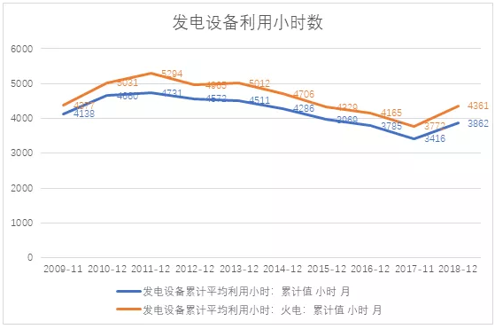 電力市場用戶多了 發電企業利潤誰來決定?