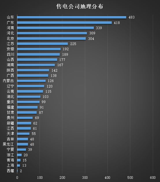 2019上半年電力市場(chǎng)十大熱門(mén)事件回顧