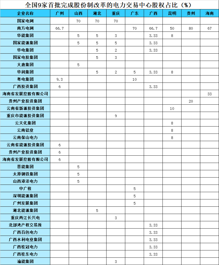 2019上半年電力市場(chǎng)十大熱門(mén)事件回顧