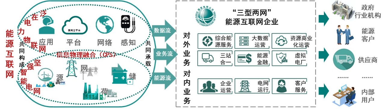 2019上半年電力市場(chǎng)十大熱門事件回顧