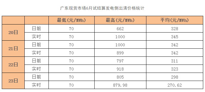 電力市場或迎來新一輪“價格戰”