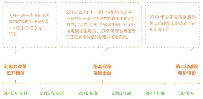 關于電價 你想知道的都在這里