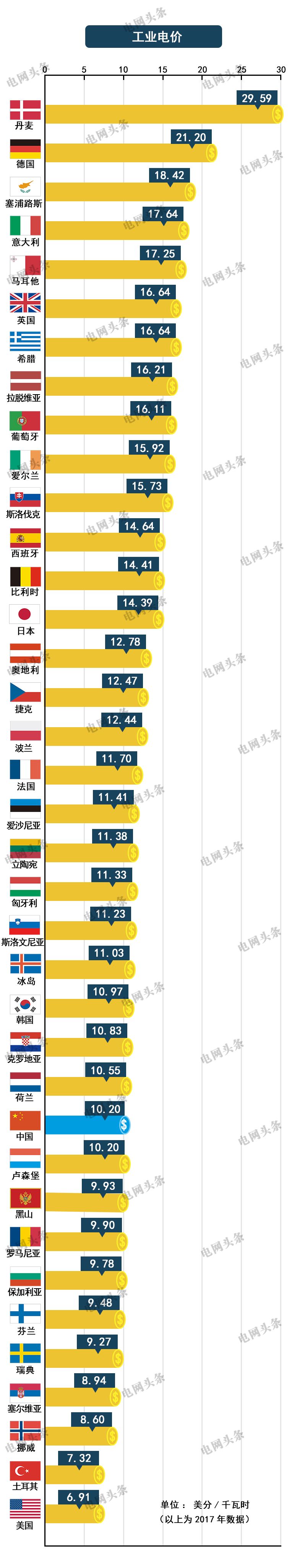 關于電價 你想知道的都在這里