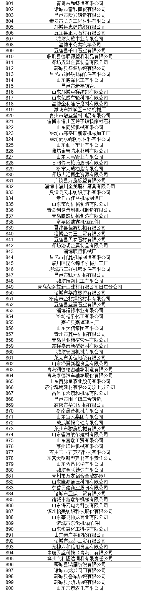 1327家！山東公示7月新增已完成注冊電力用戶名單