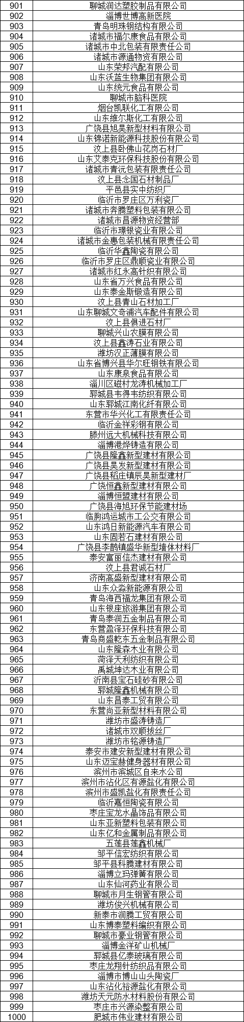 1327家！山東公示7月新增已完成注冊電力用戶名單