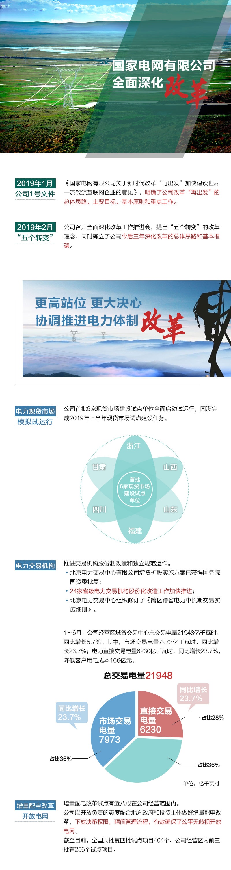這半年 國家電網協調推進電改 有效確保公平無財視開放電網